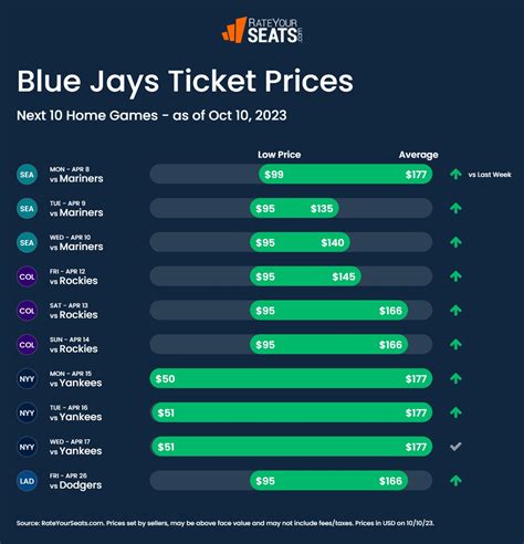 blue jays ticket prices 2023